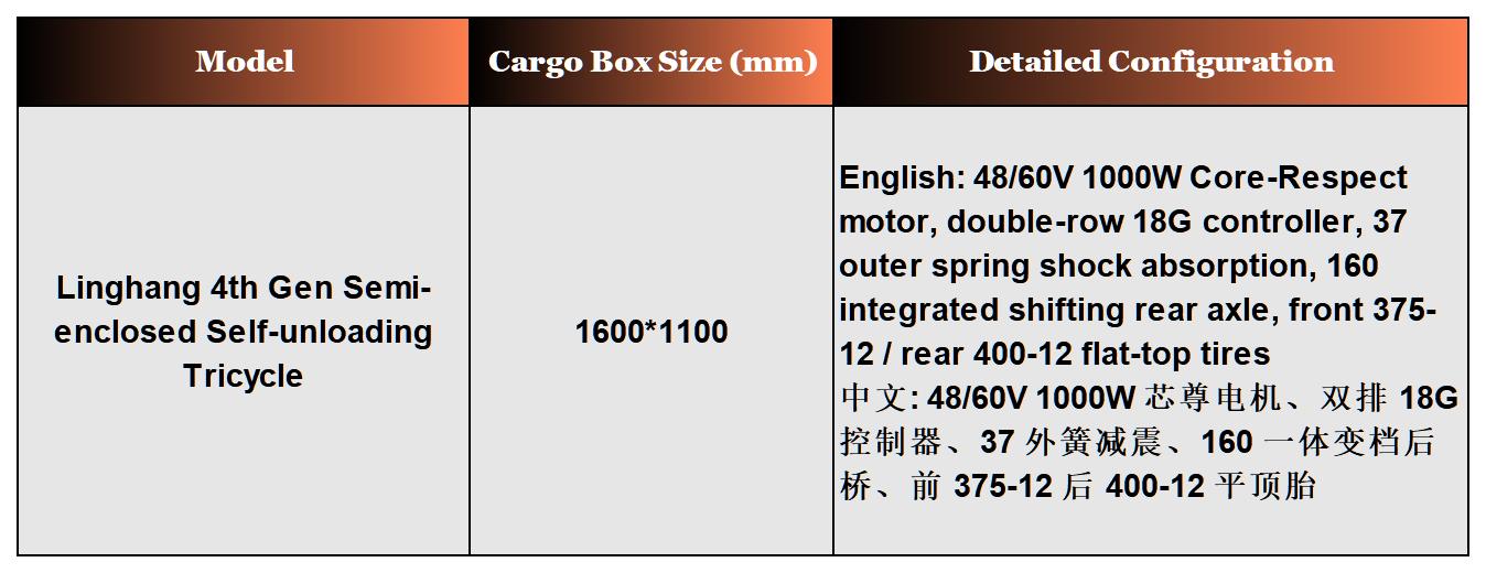 Product Specifications